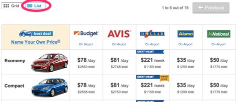 what are the cheapest car rental companies